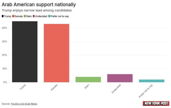 chart visualization