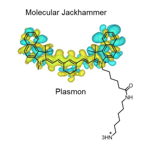 The structure of an aminocyanine molecule (a molecular jackhammer) overlaid on top of the calculated molecular plasmon by TD-DFT theory, with the characteristic symmetrical body