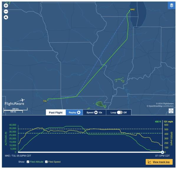 American Airlines Flight 1733 left Milwaukee for Texas but was force to divert to Tulsa due to a disruptive passenger. 