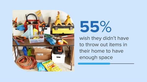 Graphic: More than half of the respo<em></em>ndents wish they didn’t have to throw out items in their homes to have enough spac<em></em>e (55%).</p>

<p>　　