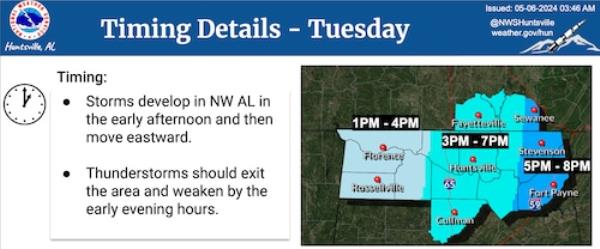 North Alabama Tuesday timing