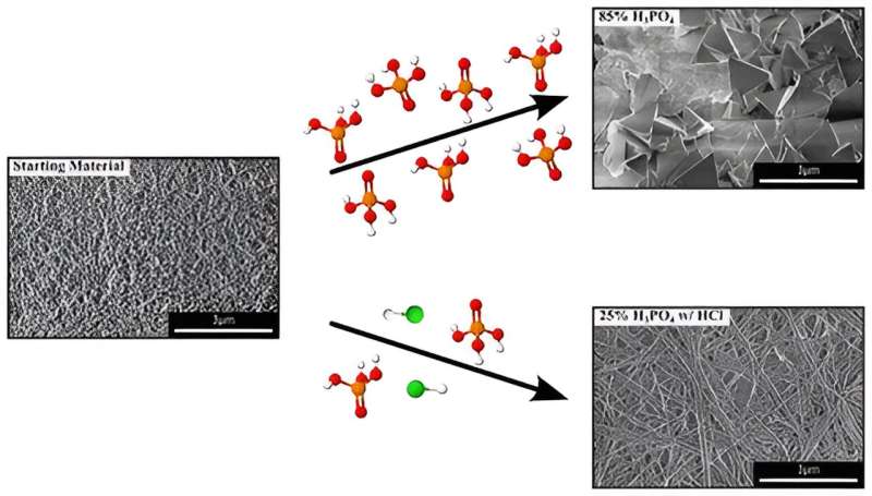 Chemists find new way to rid boron nitride nanotubes of impurities